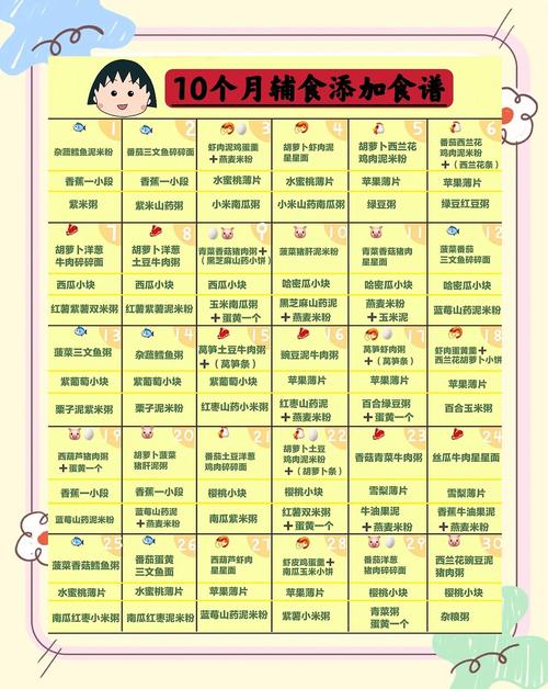 赣州代生咨询机构:宝宝10个月辅食