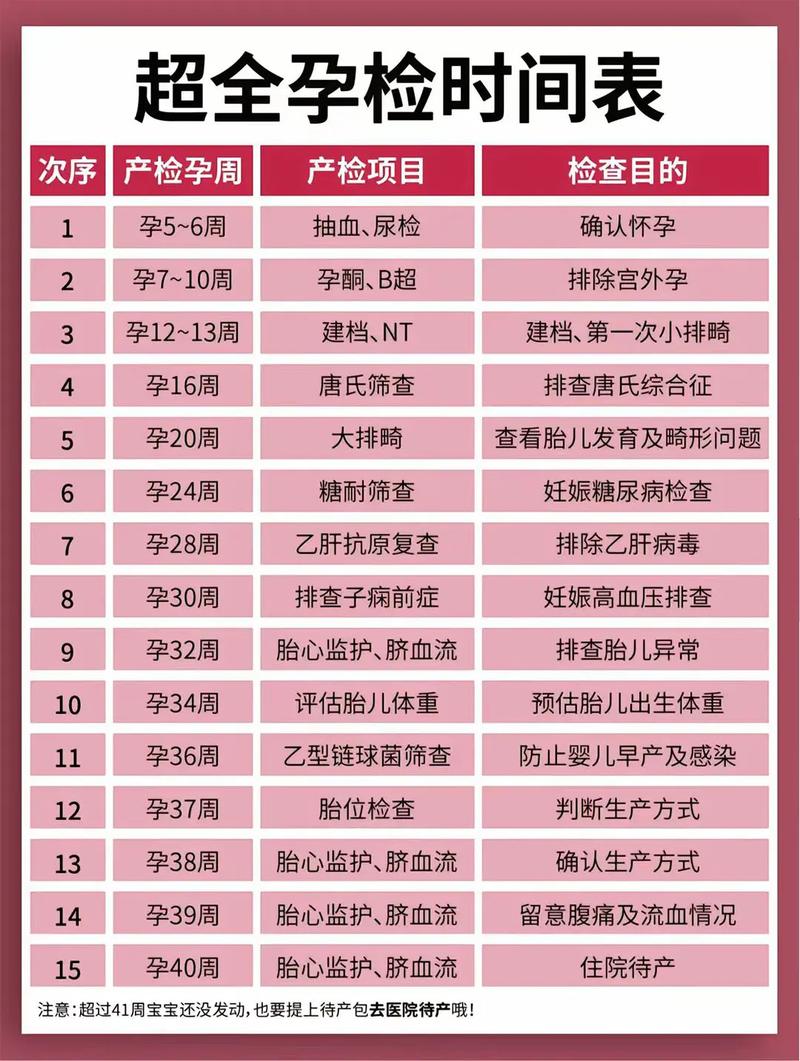 赣州代生中心:孕妇生化检查是什么